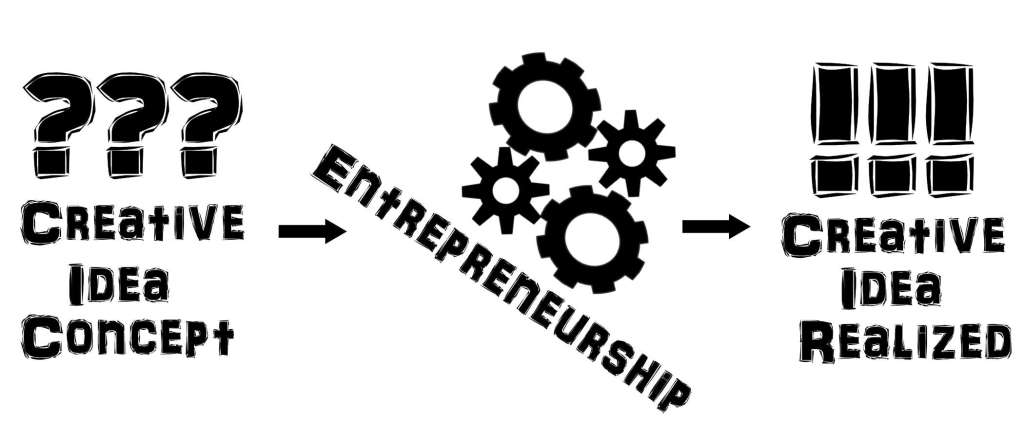 Is “Creative Entrepreneur” a Redundant&nbsp;Phrase?