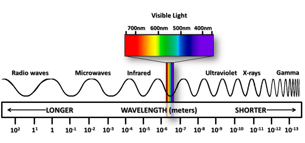 VisibleLightSpectrum